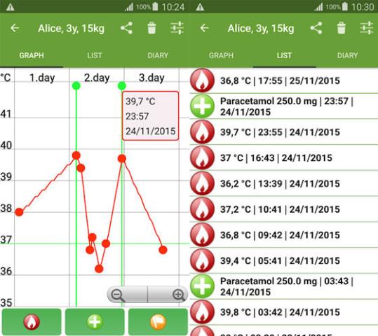 Aplikasi pengukur suhu Fever Tracker