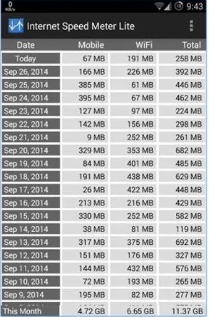 Aplikasi penghemat kuota Internet Speed Meter Lite