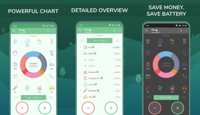 Aplikasi pengatur keuangan Monefy