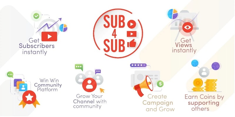 Aplikasi Sub4Sub Gratis Untuk Mendapatkan 1000 Subscriber