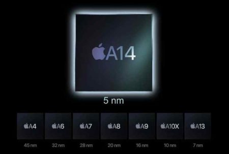Chipset Apple A14 Bionic
