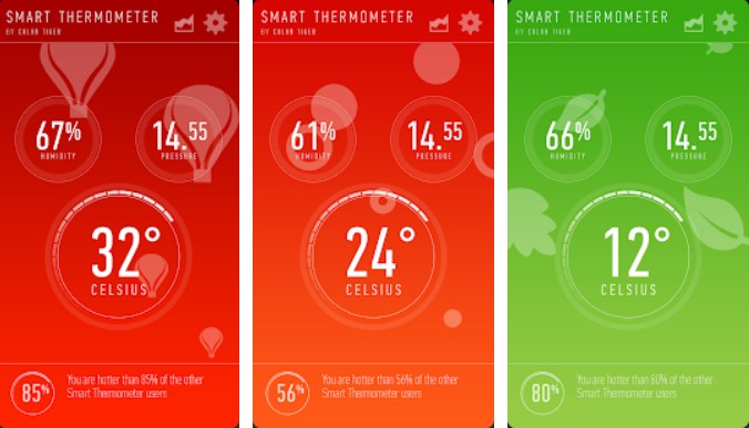 Smart Thermometer