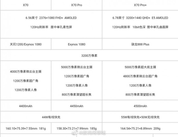 Bocoran spesifikasi Vivo X70 Series Bocoran spesifikasi Vivo X70 Series