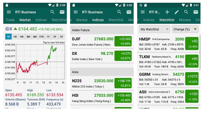 RTI Business - Apk Saham Terbaik