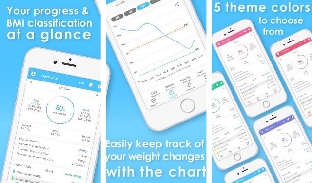 Weight Tracker BMI Calculator – PerfectBMI 