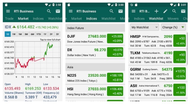 RTI Business - Apk Analisa Saham