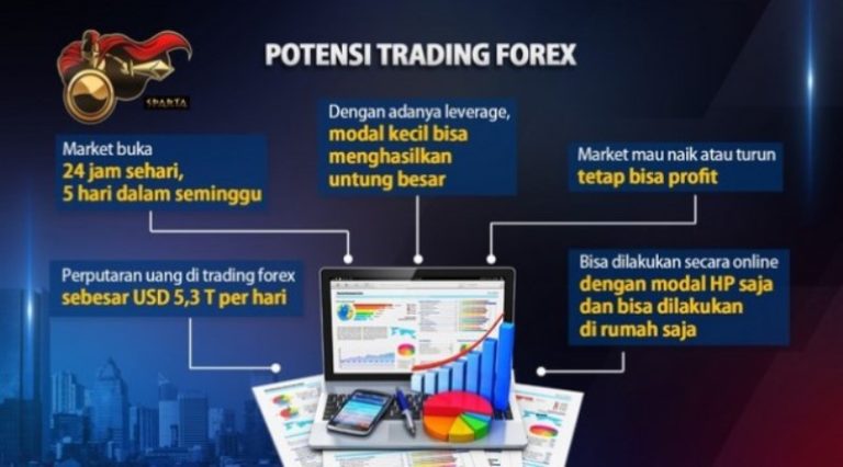 Aplikasi Robot Trading