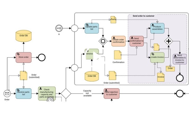 Dia Diagram Editor