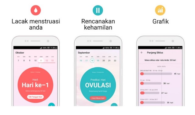 Flo Period & Evolution - Apk Menghitung Masa Subur