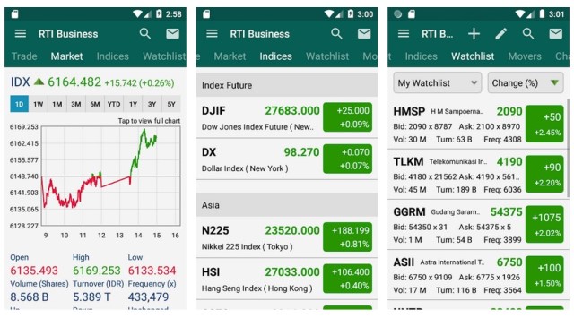 RTI Business - Apk Jual Beli Saham