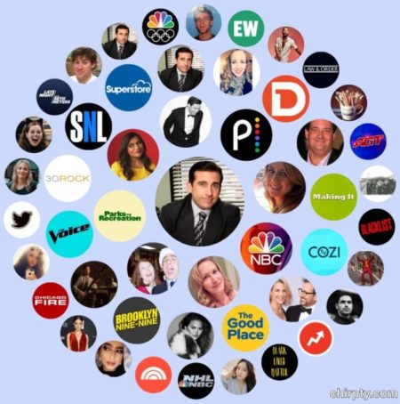 Cara Menggunakan Twitter Circle
