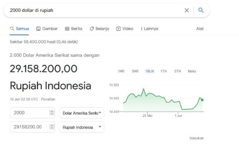 Cara Menghitung Dollar ke Rupiah