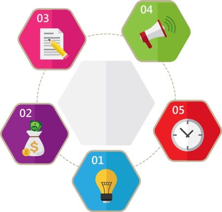 Cara Membuat Mind Map di Canva