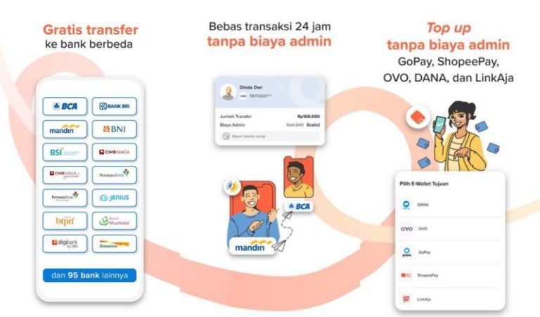 Aplikasi Transfer Tanpa Biaya Admin
