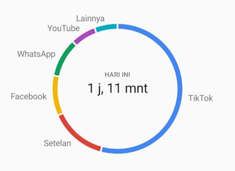 Cara Melihat Waktu Penggunaan Aplikasi di Xiaomi