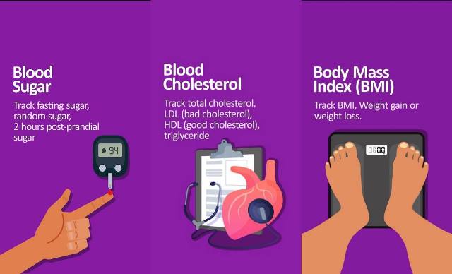 Blood Pressure Sugar And Cholesterol
