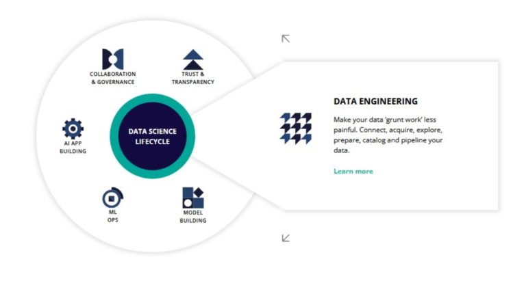 Aplikasi Data Mining