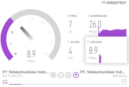 Situs Tes Kecepatan Internet