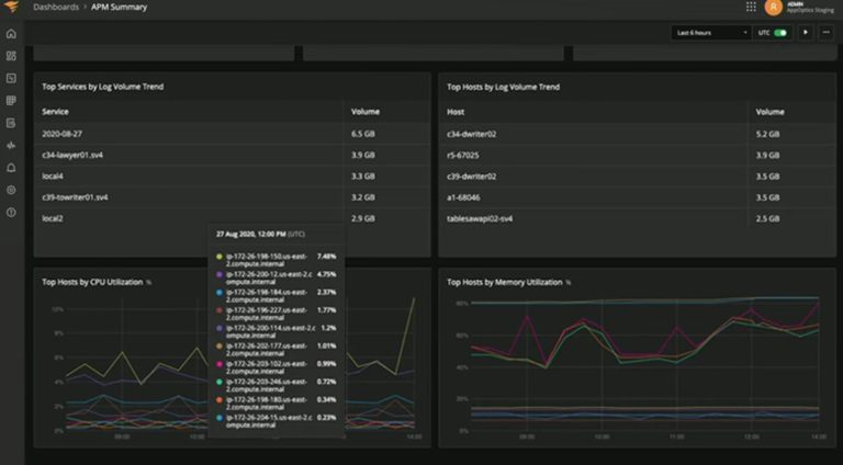 Aplikasi Monitoring Server