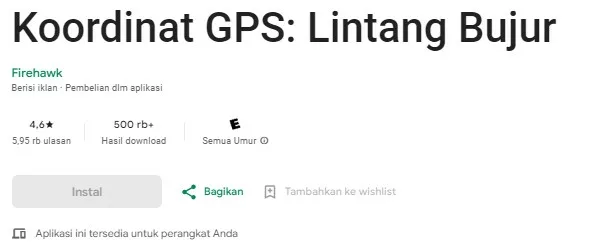 Koordinat GPS Lintang Bujur